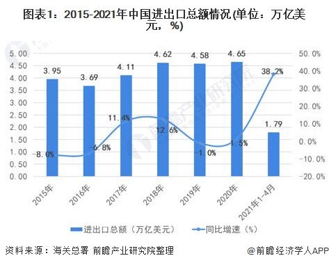 2021年中国国际货代市场发展现状及新兴企业布局分析 运去哪1亿美元D1轮融资引发市场关注
