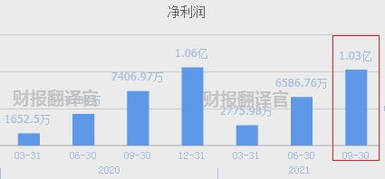 光刻胶第一股 打破垄断，成为全球唯一供应商的中国力量