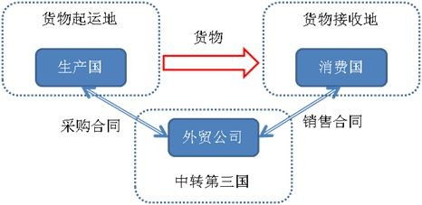 临安瓷砖专业转口麦迪逊 国内贸易代理的服务价值与市场机遇