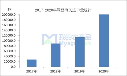 绿豆进口热潮 国内市场占比提升与贸易代理的机遇与挑战